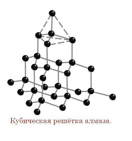 Кристаллическая решетка алмаза и графита. Аллотропия углерода Алмаз. Кристаллическая решетка углерода алмаза. Аллотропная модификация углерода Алмаз кристаллическая решетка. Аллотропия алмаза.